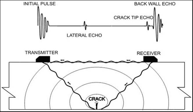 figure7